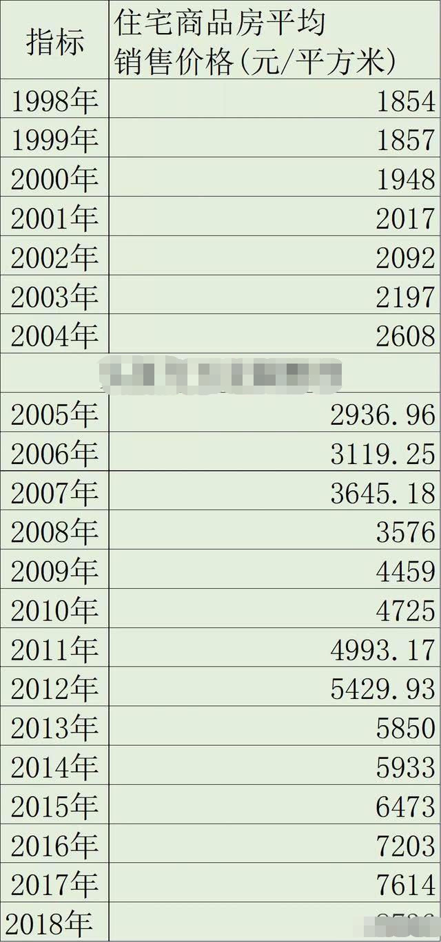 现在的1000万,10年后还值多少钱?真相揭开,让人不敢