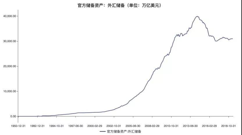 人均外汇储备_外汇储备