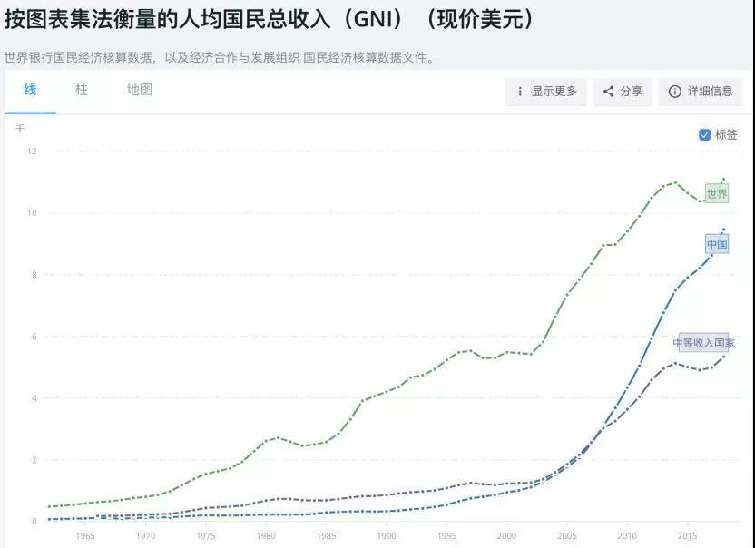 中国建国时人口_世界上最拥挤的国家,建国后人口增加了一个亿(2)