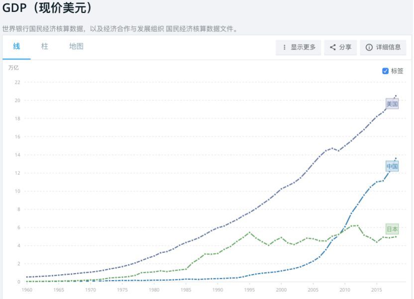 人均gdp和人均年收入一样吗_日本智库 2023年越南人均收入达1.1万美元,15年后GDP超台湾(3)