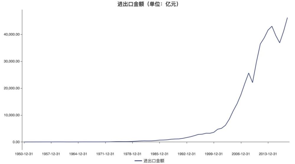 深圳人均gdp高于台湾吗_台湾gdp分产业结构图(2)