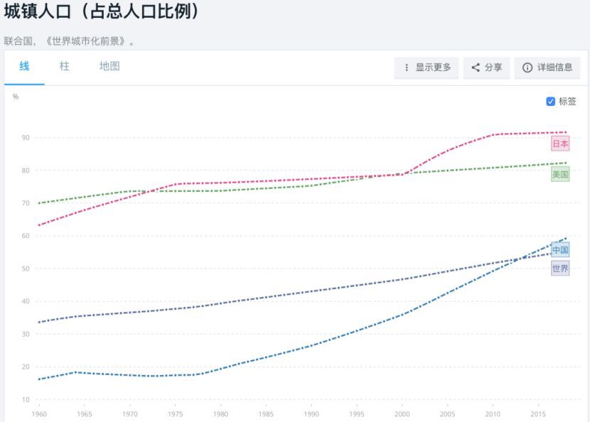 高于人均收入_中国人均月收入图(2)