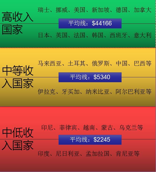 中国历年人均收入_中国历年人均收入表(2)