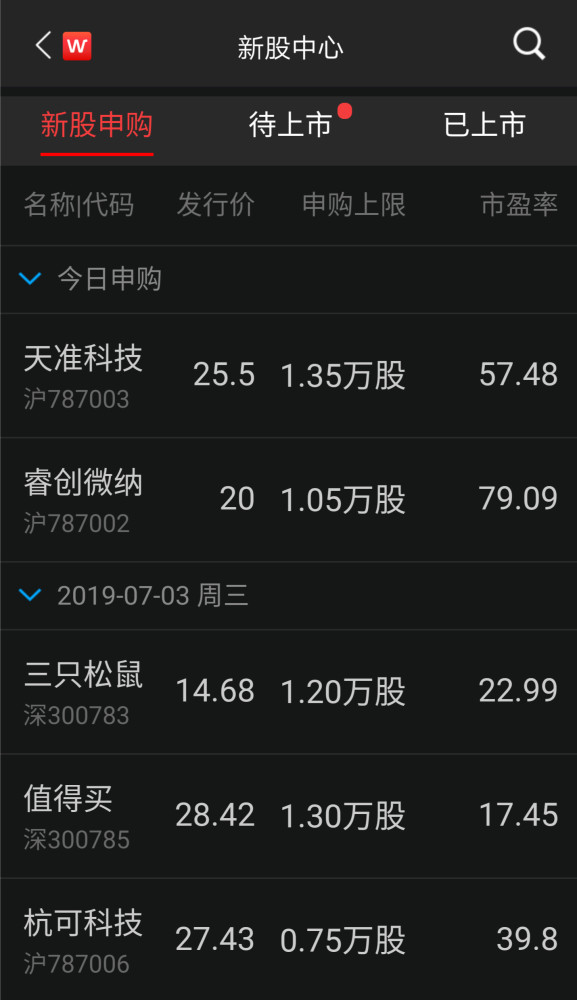 高市盈率,超需求募资,科创板新股为啥这么贵?