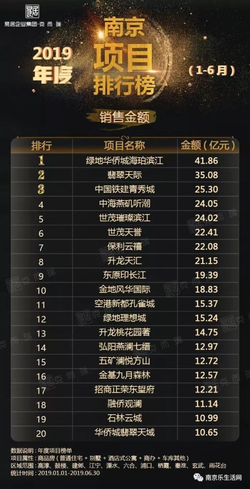 同心GDP(3)