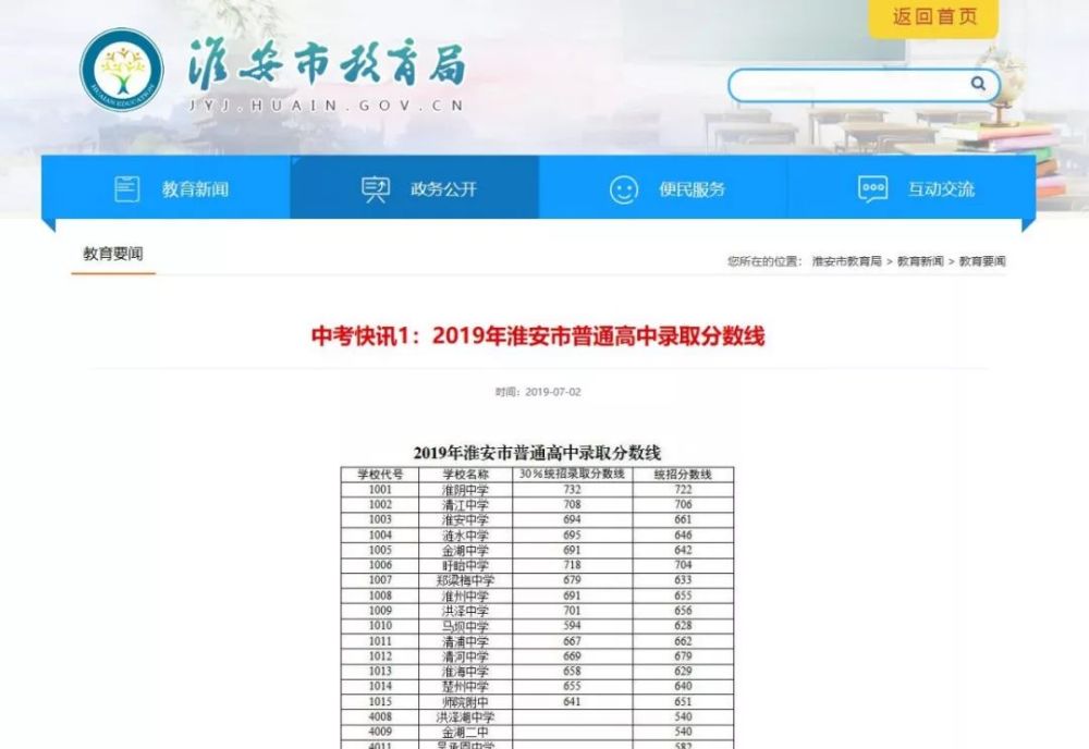 【公布】2019年淮安市普通高中录取分数线