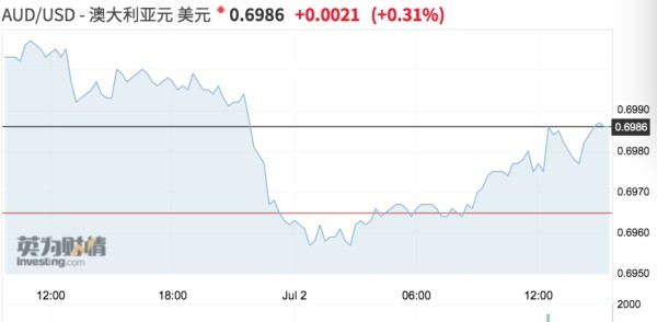 美国2019年上半年经济总量_美国经济大萧条图片(3)