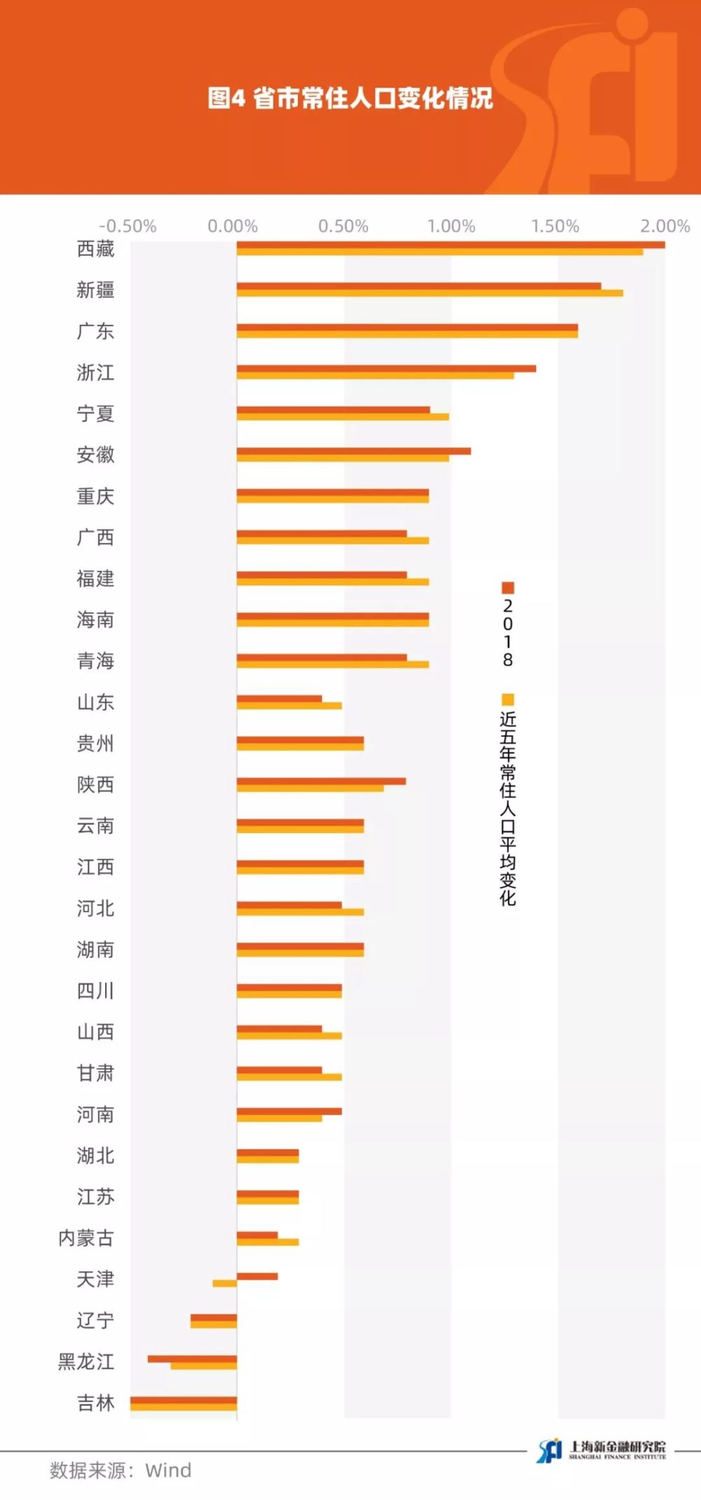 常住人口模板_常住人口登记表模板