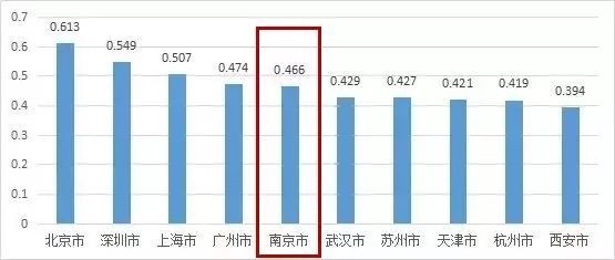 十三五规划gdp(3)