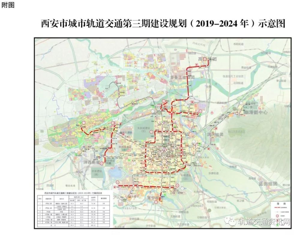 西安地铁第三期已获发改委批复,成都轨道交通第四期规划也不远了