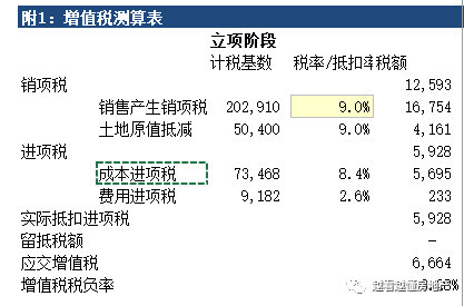 最近20年土地收入与GDP_20年中国gdp增长图(2)