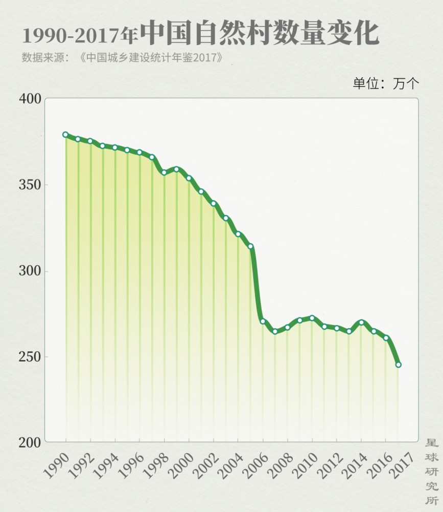 中国人口最好在3亿_美国人口只有3亿,中国人口14亿为何没能成为第一消费市场