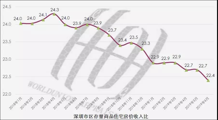 城区gdp高说明了什么_等什么君(3)