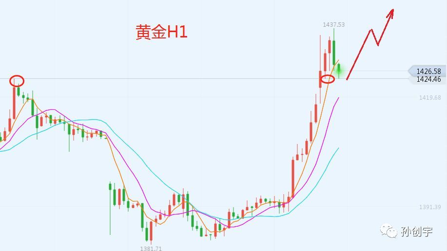 孙创宇:7月3日黄金强势多,原油连阴回撤