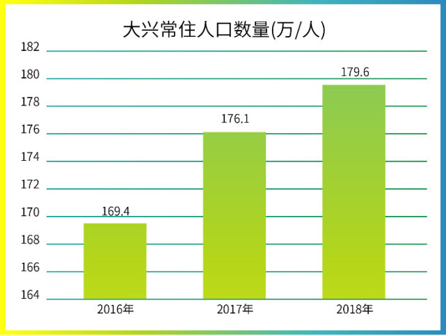 近三年人口状况_人口老龄化图片(2)