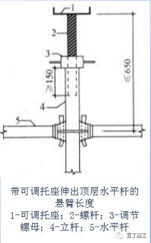 2,模板支架可调托座伸出顶层水平杆或双槽钢托梁的悬臂长度严禁超过