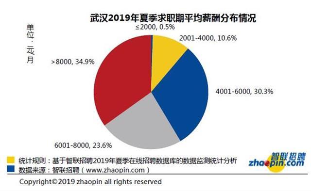 人才总量对经济促进作用_人才招聘图片(2)