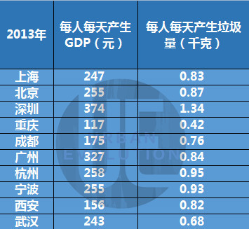 上海的人口约是_上海地铁与人口分布图(3)