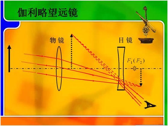 第一台天文望远镜——伽利略望远镜