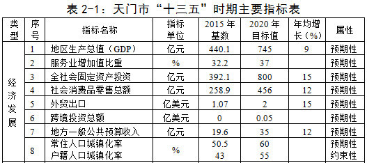 天门市gdp数据2020_太马永久参赛号名单出炉