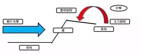 但反斜面阵地也不是坚不可摧,其关键就在于棱线的争夺.