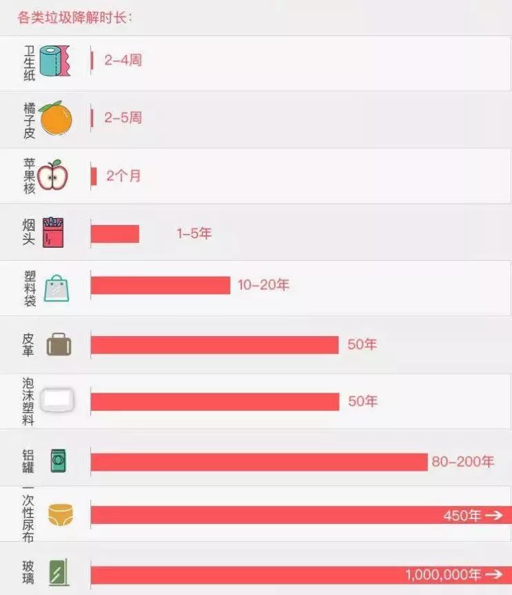 人均塑料产生_塑料(3)