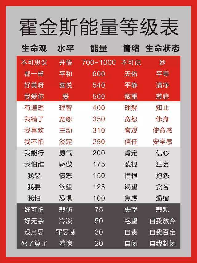 数字能量学:号码中的"财富"越多越好吗?
