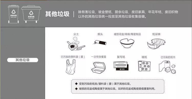 受到污染的纸类,塑料袋(膜),破损的花盆或陶瓷属于其他垃圾.