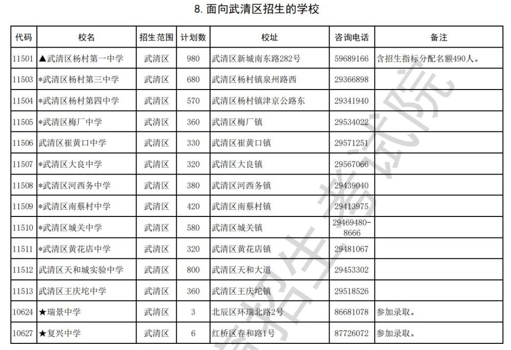 武清区人口数量_看中国 天津人口 2017(2)