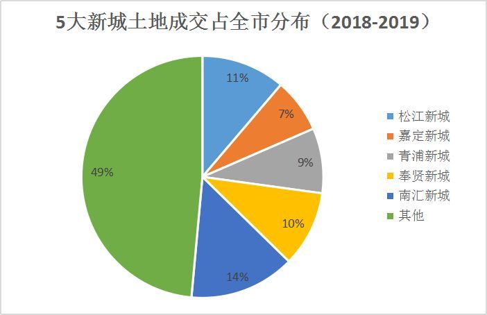 松江常住人口_松江鲈鱼(3)