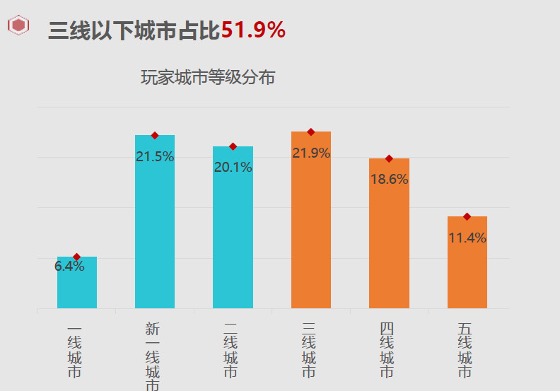辽宁gdp连年下滑_辽宁舰(3)