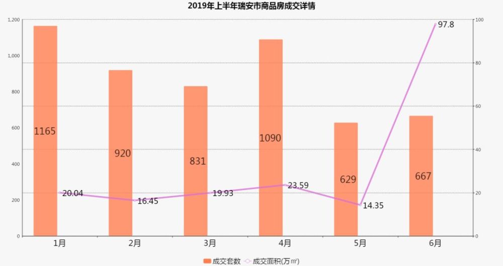 2021年瑞安市GDP_瑞安市地图