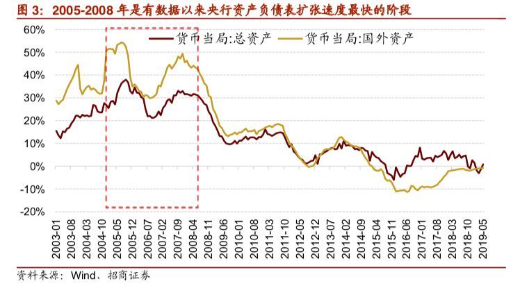 货币的扩张供应影响真实gdp_渤海银行董事长李伏安 银行业要积极服务去杠杆(3)