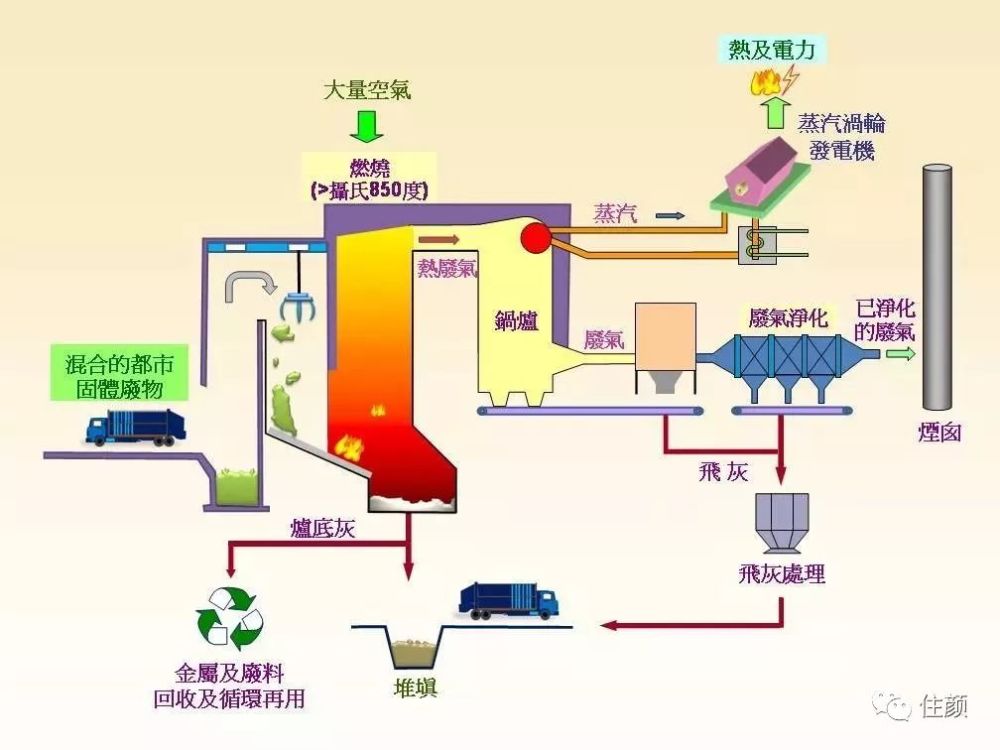 (垃圾焚烧发电原理)