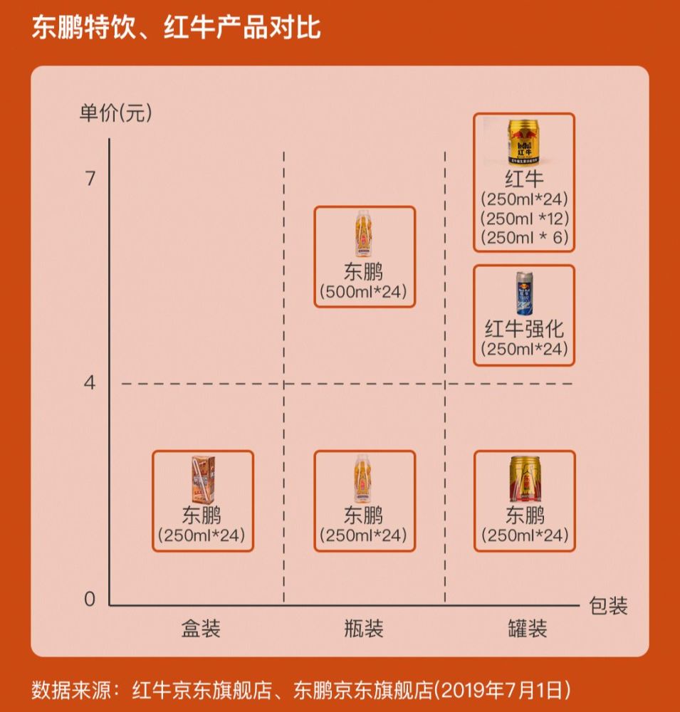 功能饮料市场一超多强,下半场之争谁与