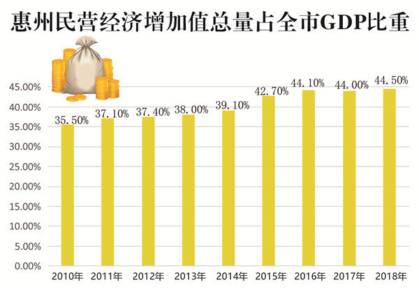 GDP民营