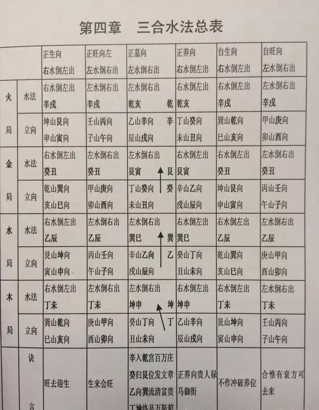 申山寅向分金宿度水法择日便览