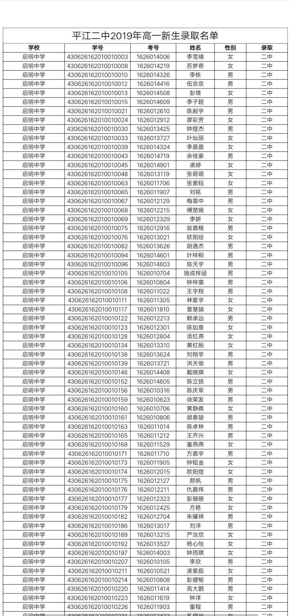 2019平江二中录取分数线以及高一新生录取名单公示