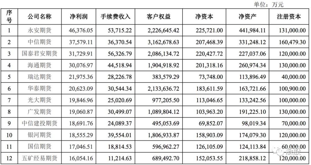 2017期货公司排名_期货公司排名图片(2)