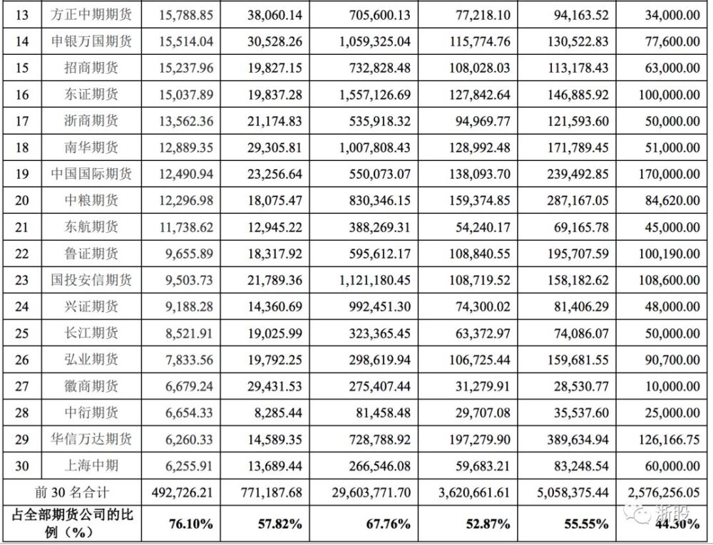 2017期货公司排名_期货公司排名图片(3)