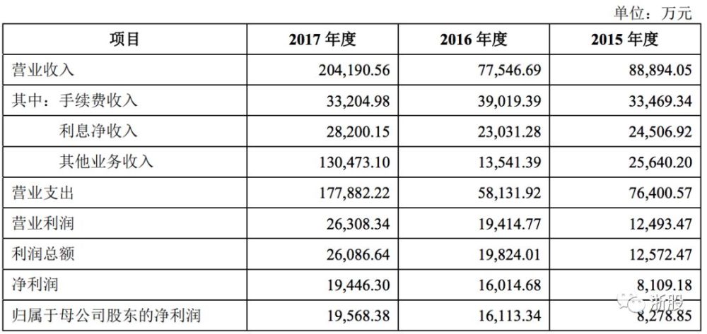 2017期货公司排名_期货公司排名图片(2)