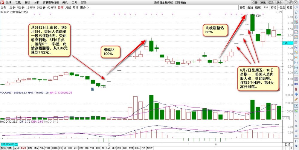 a股相关个股影响程度和持久度,要结合消息和股票的技术形态综合研判