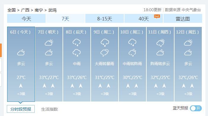 天气无常,预报仅供参考