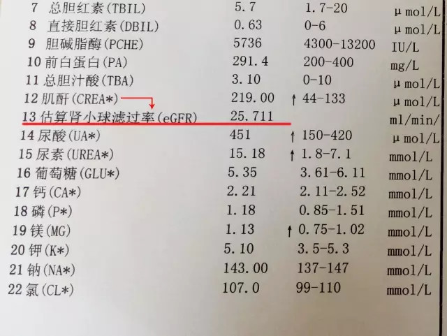 肌酐升高就意味着肾衰竭那尿毒症患者肌酐水平多少