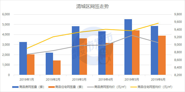 清城区2020年上半年gdp_清城区交上半年答卷 GDP同比增8.4