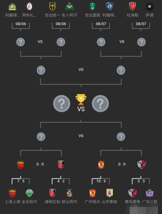 亚冠四分之一上港对浦和恒大对鹿岛鹿角谁晋级概率大