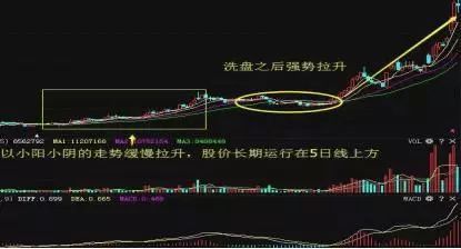 a股市场真正赚钱的人坦言但凡股票出现上影穿刺现象重仓介入说明牛股