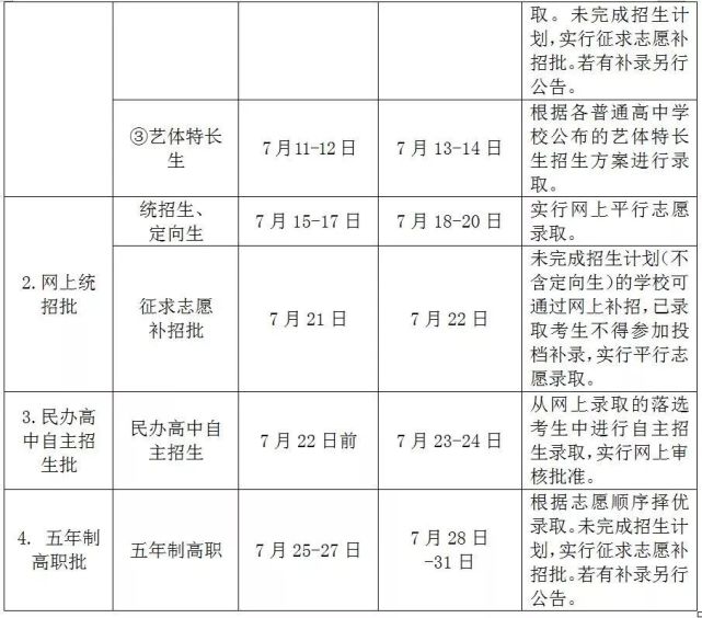 芗城龙文gdp_漳州各区县市GDP,龙文区人均GDP达18万,龙海市GDP1100亿(3)