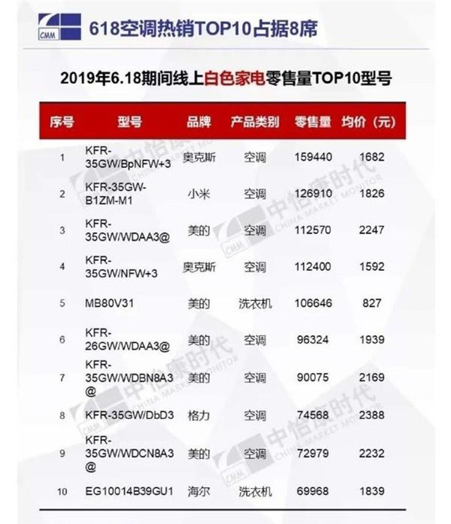 海尔排名第几_海尔兄弟图片(2)