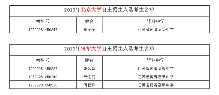 江阴4人入选清华北大自招名单还有53位同学入选名校